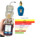 Body Splash 402 Feminino Erba Pure 250ml